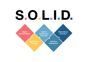 PHP: Dependency inversion principle