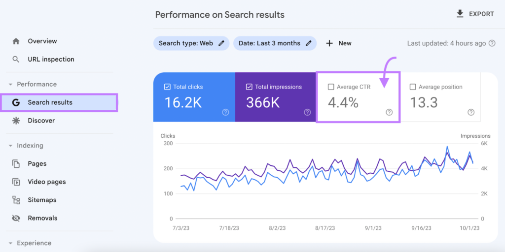 Example of High CTR Search Result